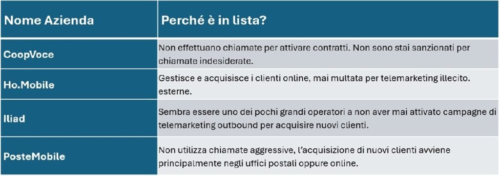 Lista aziende no telemarketing telco