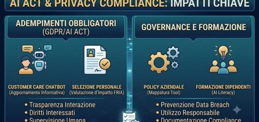 AI Act e Privacy: Cosa cambia per siti, social e compliance aziendale